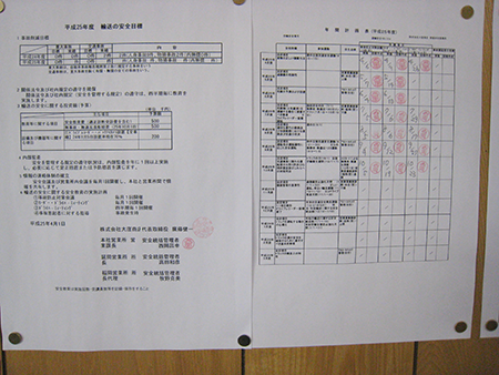 輸送の安全目標